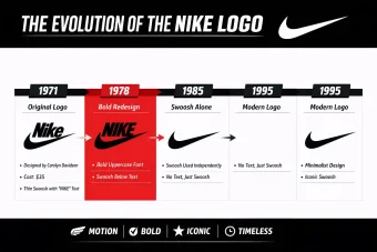 Nike Logo
